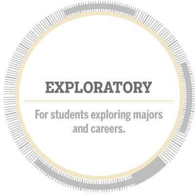 University College's Exploratory Cluster at IUPUI -Engage. Experience. Connect. Achieve.