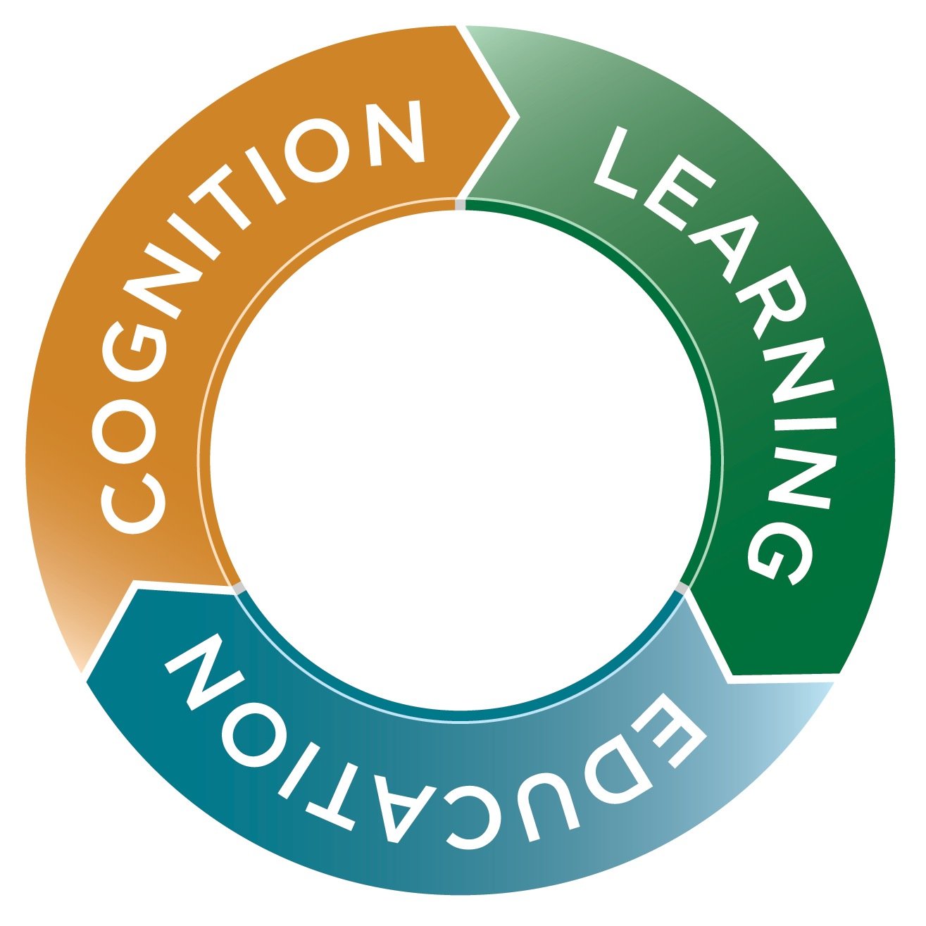 The Center for Integrative Research on Cognition, Learning, & Education bridges discipline-specific pedagogy & research in the cognitive and learning sciences.