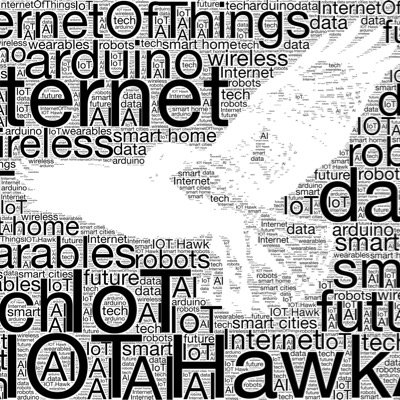 Tracking the latest #IoT #InternetofThings and #BigData news.