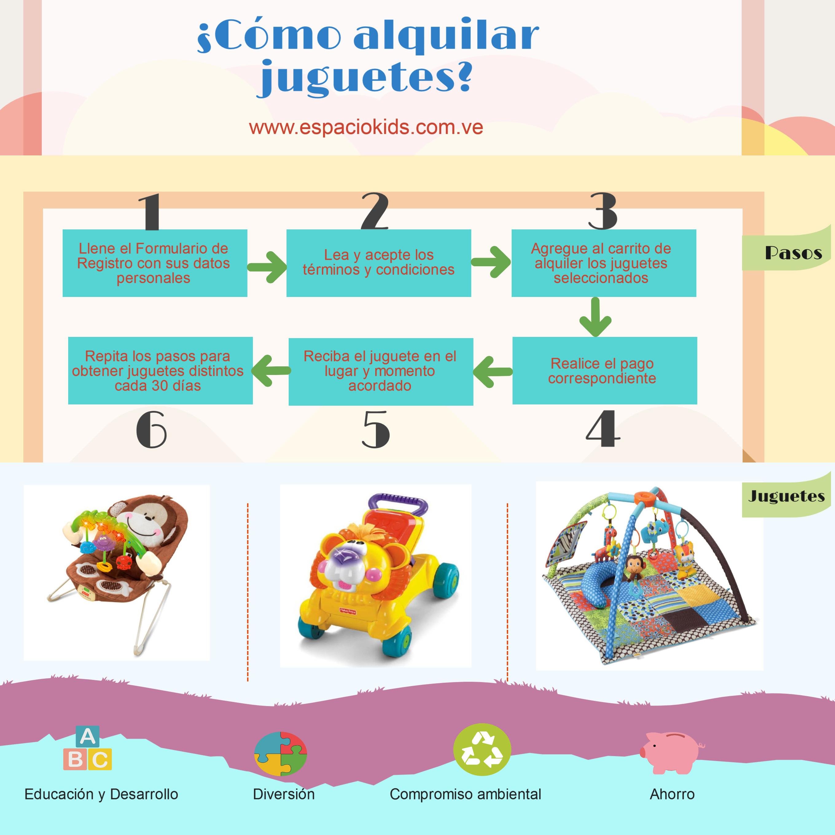 Alquiler y venta de juguetes. Primera empresa Venezolana en ofrecer el servicio de alquiler de juguetes en línea: desde tu hogar, cuando quieras y sin prisa!
