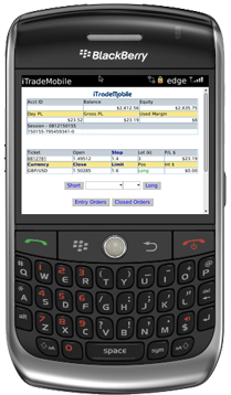 Mobile Trading Platform for FXCM