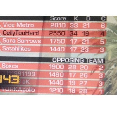 GT: CellyTooHard @ me for scrims 
MI im just a gamer that loves to have fuuuuuunnnn