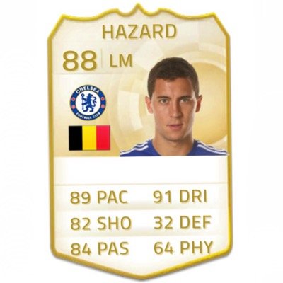 EVERYTHING ABOUT CHELSEA FC!!!