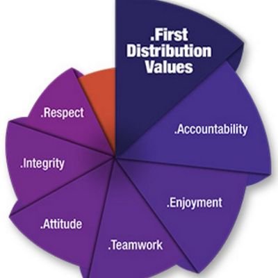 dswart63's profile picture. 