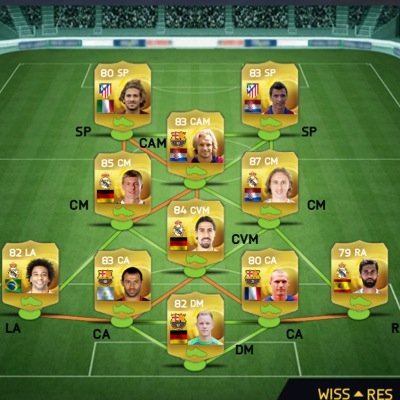I PLAY FUT 15 ON IOS & DO GIVE AWAYS
