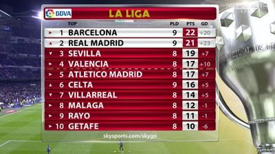Real Madrid FC #halamadrid | ssc★