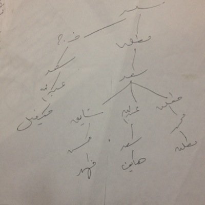أتقلب في نعم الله وستره و أسأله أن يزيدني من فضله وأن يعفو عن ذنوبي وتقصيري