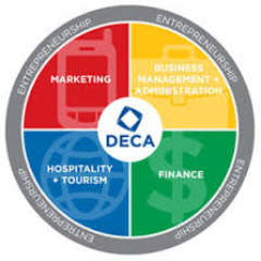 ghchsdeca's profile picture. 