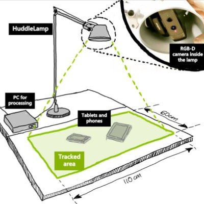Enables users to compose interactive tables from their tablets and smart phones just by putting them under HuddleLamp.