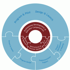 1st tech agnostic consulting firm to help schools #personalizeinstruction with #blendedlearning & other #21stcenturylearning methods.