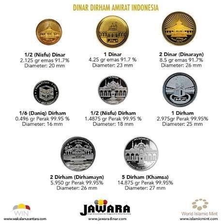 jawaradinar's profile picture. Bersama jauhi #riba, hidupkan #muamalah perdagangan. Gunakan #Dinar #Dirham. #BeliJAWARA - #FestivalHariPasaran - #JAWARABusinessForum - #JAWARABerbagi.