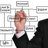CoachingBisnis's profile image