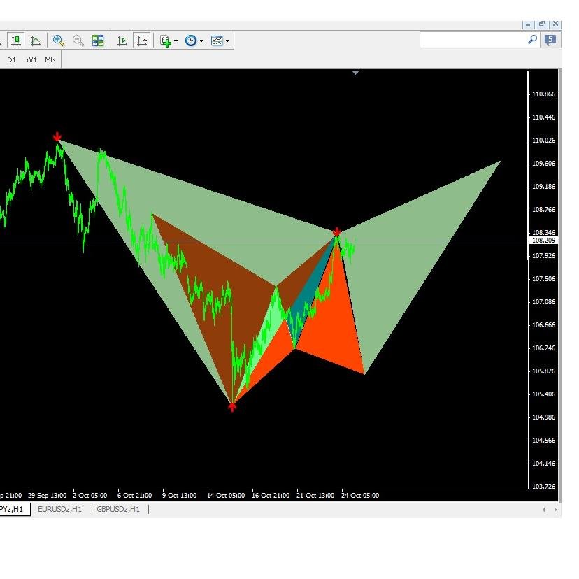 Twitter forex trader