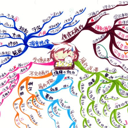 主に大学受験での勉強法をTweetしています。自分に合った勉強法を見つけるお手伝いができたら嬉しいです！気に入ったらRTお願いします (人∀･)現役医学生です！随時更新！