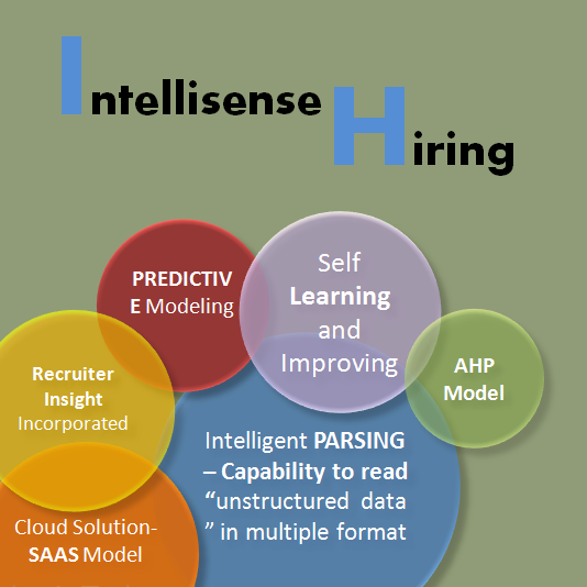 IntelliHiring's profile picture. Intellisense Hiring is a unique and differentiated recruiting software which acts as a Talent Ranking and Predictor tool for recruiters.