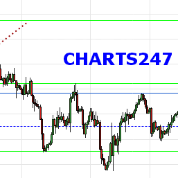 I am a student of price behavior... Rule based trading, we never predicts we react, always be ready.