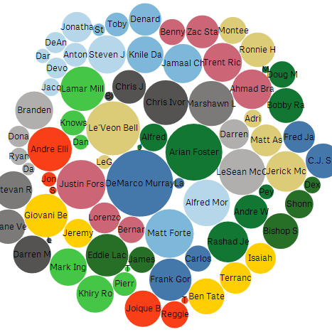 Sports Data Life Enthusiast