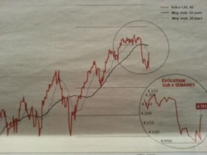 Simple investisseur particulier PEA et ASSURANCE VIE en mode 80% fondamental 20% technique (pour le timing)