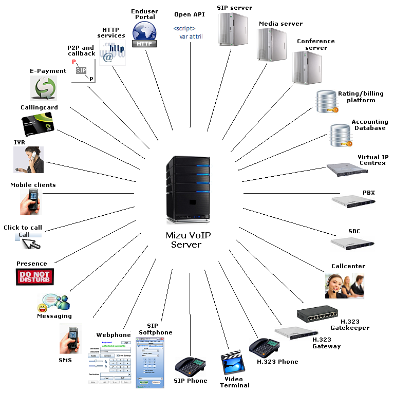 serversolution5's profile picture. 