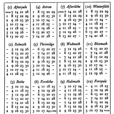 Tweeting the events of The Lord of the Rings on the calendar dates on which they occurred.