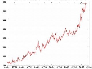 毎日がバブリシャス❗❗バブルをとる奴が相場勝者であるという一貫した信念で勝ち続けています。