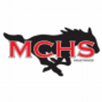 MCHS Career Center (@mchscareerctr) 's Twitter Profile Photo MCHS Career Center (@mchscareerctr) 's Twitter Profile Photo