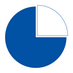 Quadrant Systems (@quadrantsystem) Twitter profile photo Quadrant Systems (@quadrantsystem) Twitter profile photo
