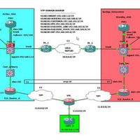 Networking Share 3 (@ccna_share) 's Twitter Profile