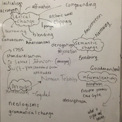 Updates from the English Department at Crompton House School, Oldham. For AS/A-Level students of Literature, Language and Lang/Lit.