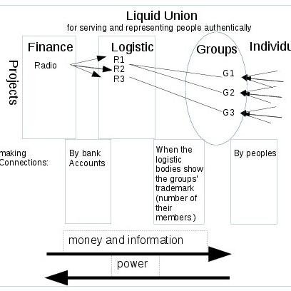 Solving the problems of misrepresentations expensive, confusing and leading to disasters  in which we are situated!