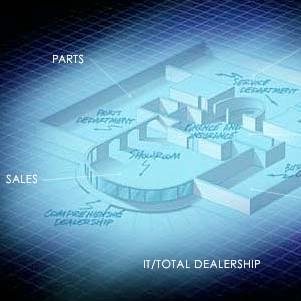 The American Car Business is a driving force behind the economic and social miracle that is the essential USA experience.