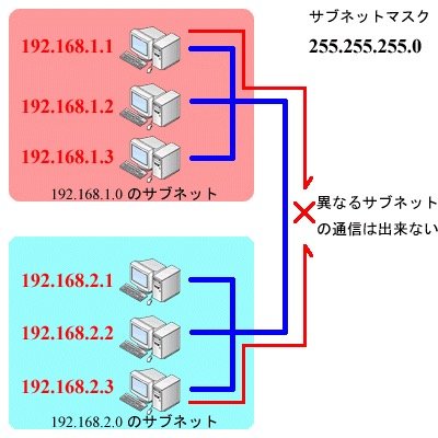 subnetmask_news's profile picture. 求められるのは結果