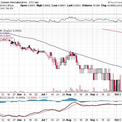 NEDIASTOCKS's profile picture. 