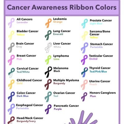 Angelsofhope13's profile picture. The best quality anyone can have,  is that of Giving . Angels bring Hope to those in need .