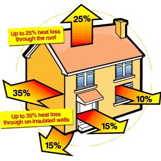 Nationwide specialists in home insulation allways on the look out for aditional products