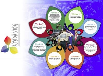 Unidad de Proyectos FGMATVV