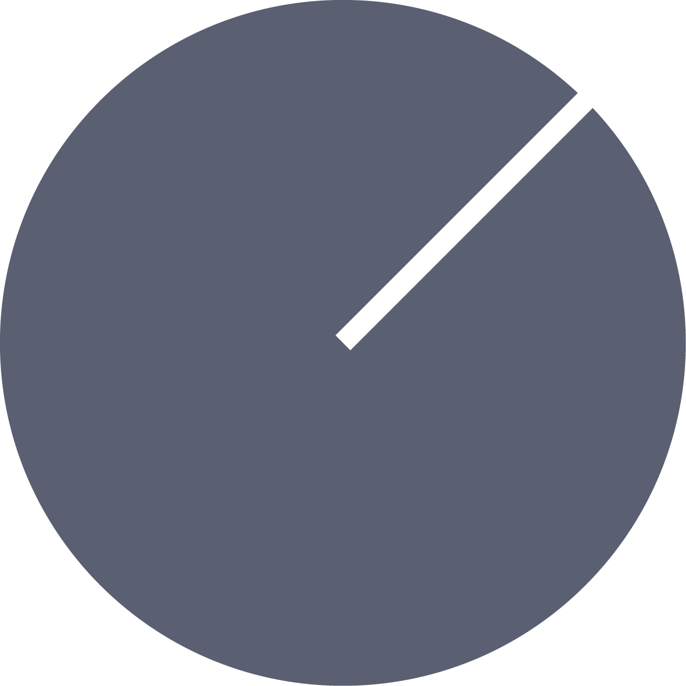 FinetunedLtd's profile picture. Diverse, creative, technical…
Now at https://t.co/ZYKMCvmEWW