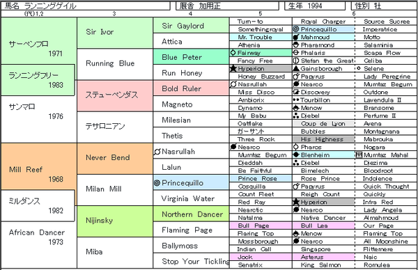 サラブレッドの血統に嵌って早数十年。血統オタクです。
競馬総合サイトG-ZEROに執筆しています。血統・配合に、興味のある方はご連絡をください。何卒よろしくお願いいたします。
#ザウリ の一口持ってます。
※血統評価はあくまで、自分の見立でしかありません。
志在千里