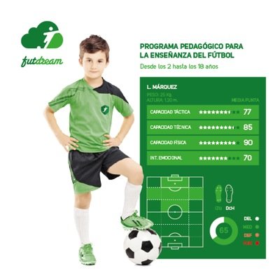Programa Pedagógico para la Enseñanza del Fútbol desde los 2 hasta los 18 años .
