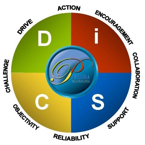 Authorized Partner of Everything DiSC- A Wiley Brand in Egypt