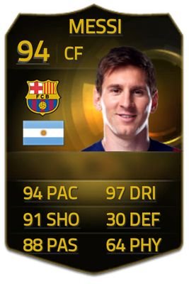 Sorteo de jugadores para fut 15 y xbox one