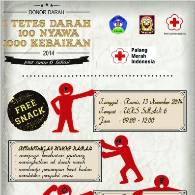 Perhumanitatem ☺ PMR SMAN 6 OFFICIAL twitter page | 7 PDPM,TRIBAKTI,SUMBANGSIH apply in our hearts because we are a volunteer
