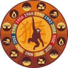 Chinese astrology account dedicated to facts about people born in Monkey years.