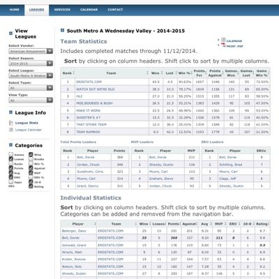 Web Based Pool League Management!