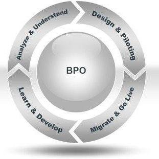 BPO
