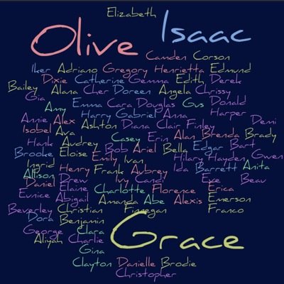 NameSnob's profile picture. A true name snob. In 140 characters or less I will give you my honest opinion on your baby name. Let's say good-bye to Grace, Jack and Emma.