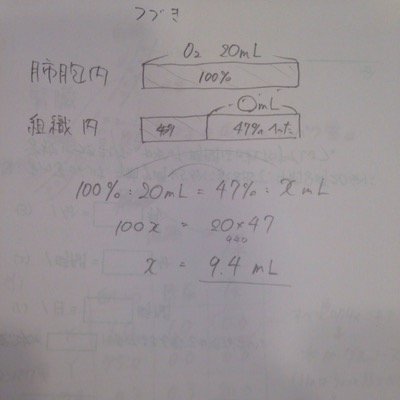名城の受験生