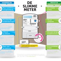 Slimmemeters.nl (@nl_slimmemeters) 's Twitter Profile