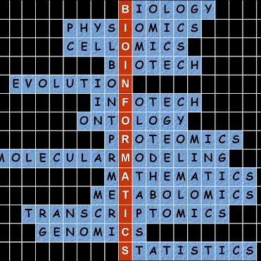 Ambitious bioinformatics analyst who can't wait to begin his career!