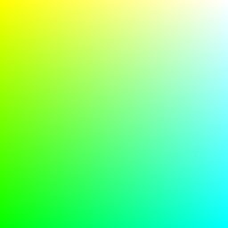 IsolatedTorture's profile picture. My BG is the bathroom stall wall, because thats where i spend the majority of my time at school trying to get my shit together